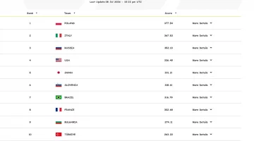 Screenshot 2026-07-09 at 00-36-34 FIVB Men's Volleyball Ranking Volleyball World.webp