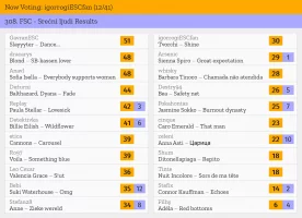 12 – igorrogiESCfan.webp