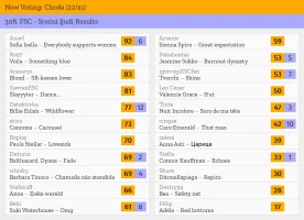 22 – Choda.webp