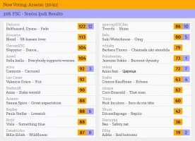 30 – Arsenic.webp
