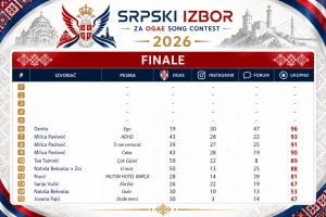 finale tabela.webp
