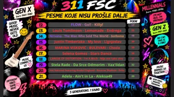 Pesme koje nisu prošle dalje prvo polufinale.webp