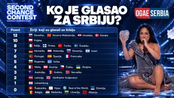 OGAE Second Chance 2026 glasovi.webp