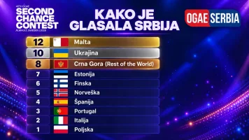 glasovi ogae Srbije.webp