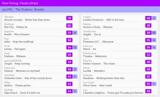 16 – Choda.webp