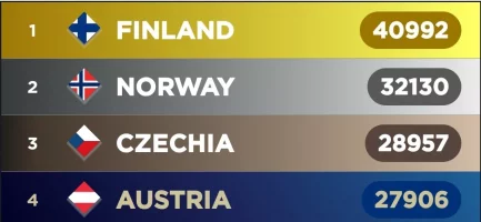 Screenshot_20230308_091105_My Eurovision Scoreboard.webp