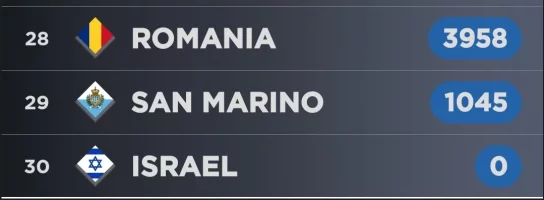 Screenshot_20230308_215250_My Eurovision Scoreboard.webp