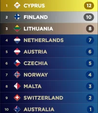 Screenshot_20230309_002404_My Eurovision Scoreboard.webp