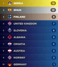 Screenshot_2023-03-09-12-35-08-211_com.euroscoreboard.euroscoreboard.webp