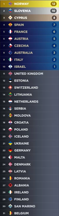 Screenshot_20230309_201214_My Eurovision Scoreboard.webp