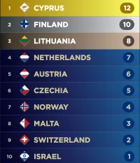 Screenshot_20230311_222639_My Eurovision Scoreboard.webp