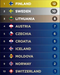 Screenshot_20230312-095556_My Eurovision Scoreboard.webp