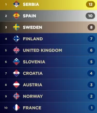 Screenshot_2023-03-13-13-36-04-057_com.euroscoreboard.euroscoreboard.webp