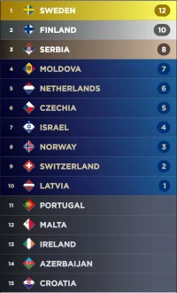 Screenshot_20230314_091306_My Eurovision Scoreboard.webp