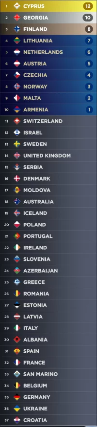 Screenshot_20230316_154539_My Eurovision Scoreboard.webp