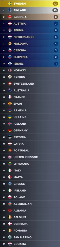 Screenshot_20230316_154852_My Eurovision Scoreboard.webp