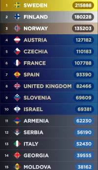 Screenshot_20230322_233739_My Eurovision Scoreboard.webp