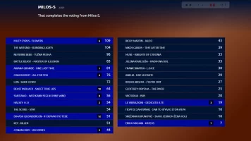 milos s glasovi.webp