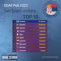 OgaeSerbia_ESC2023_votes1.jpg