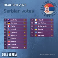 OgaeSerbia_ESC2023_votes3.jpg