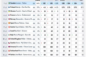 Screenshot 2023-04-25 at 20-15-27 Odds Eurovision Song Contest 2023.webp