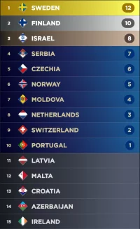 Screenshot_20230503_230433_My Eurovision Scoreboard.webp