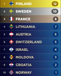 Screenshot_20230508-104244_My Eurovision Scoreboard.webp