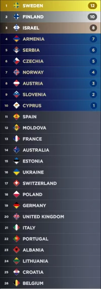 Screenshot_20230511_235522_My Eurovision Scoreboard.webp