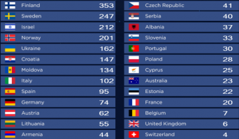 televoting final.png