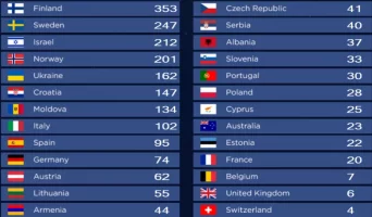 televoting final.webp