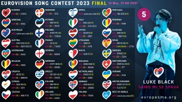 ESC2023_finale_telefoni1.webp