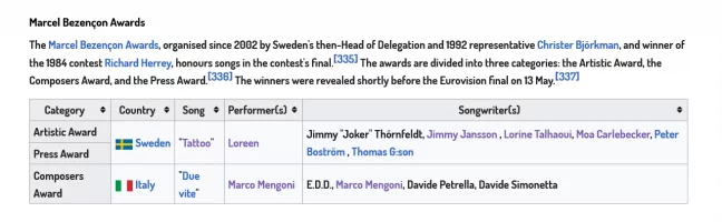 Screenshot 2023-05-13 at 20-19-43 Eurovision Song Contest 2023 - Wikipedia.webp