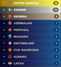 Screenshot_20230528_014149_My Eurovision Scoreboard.webp