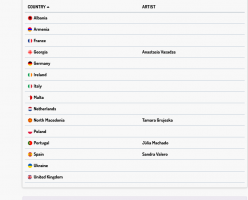 Screenshot 2023-08-02 at 17-47-07 Junior Eurovision 2023.png