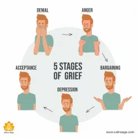 stages-of-grief-1024x1024.webp
