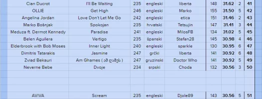 top50 - 3.webp
